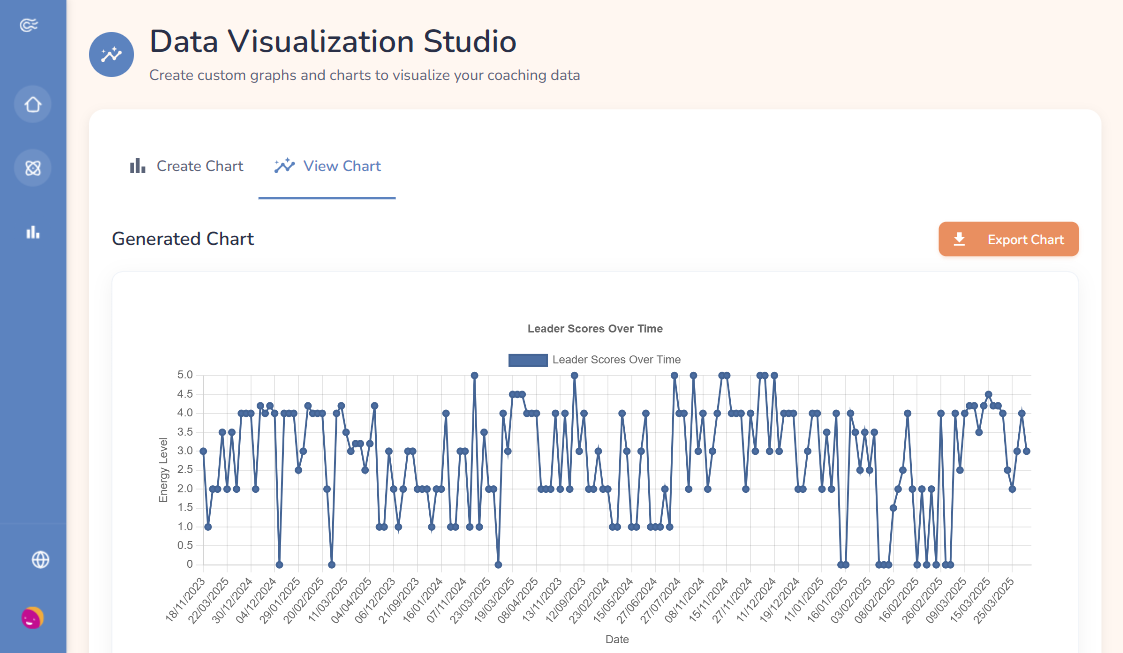 Data visualization tools for leadership metrics